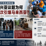 从20万签名请愿说起：罗兴亚议题为何再次引爆马来西亚？
