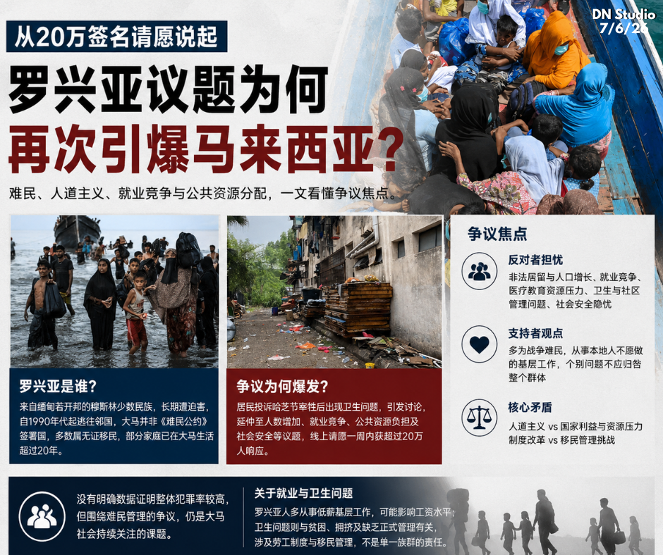 从20万签名请愿说起：罗兴亚议题为何再次引爆马来西亚？