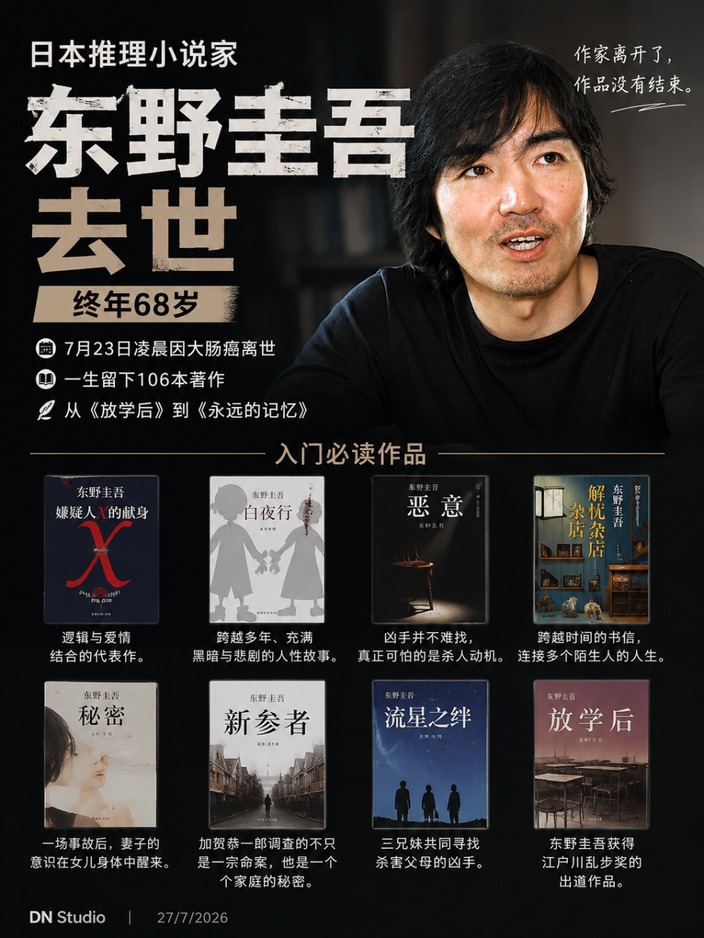 东野圭吾因大肠癌去世，终年68岁：那些值得我们一读再读的小说
